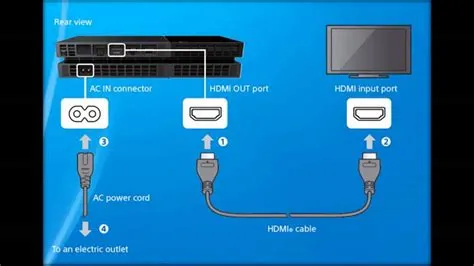Does ps4 need hdmi tv