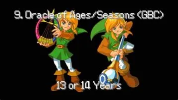 What is links age?