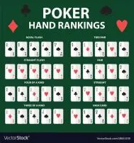 What is the lowest ranking playing card?