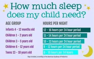 Should a 13 year old sleep at 10?