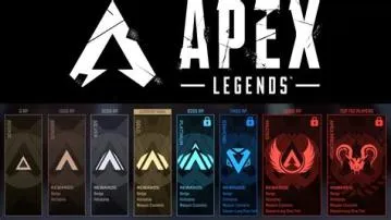 What are the ranks in apex console?