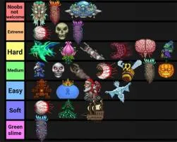 Who is the easiest boss in terraria?