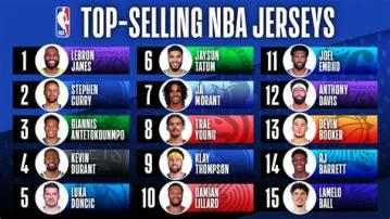 Does nba 2k sell well?