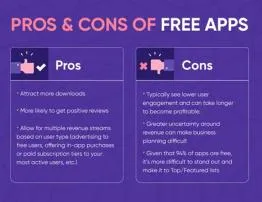 What is the downside of free apps?