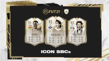 What is the best st in fifa 22?