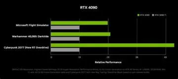 Is m1 max faster than rtx?