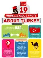 Why is turkey so important?