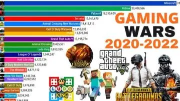 What are the top 3 most played games 2022?