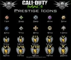 How many prestiges are in mw3?
