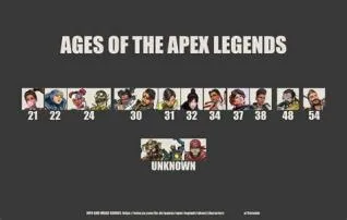 Is apex legends appropriate for 10 year olds?