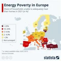 Which countries are energy poor?