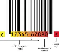 Is qr code same as 3d barcode?