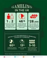 Is gambling a problem in the uk?