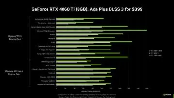 Is gtx 1650 16gb good for gaming?