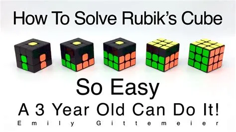 Can a computer solve a rubiks cube
