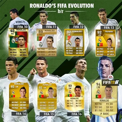 What was ronaldos rating in fifa 14