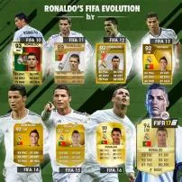 What was ronaldos rating in fifa 14?