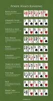How many cards are in poker rules?