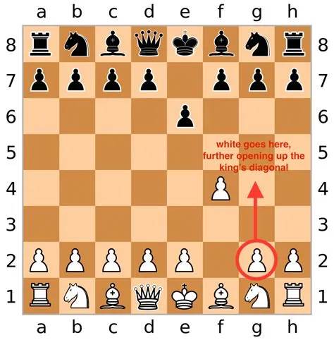 What is the fewest moves in chess