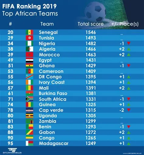 Is south africa in fifa 23