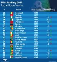 Is south africa in fifa 23?