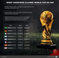 How many games are there in the world cup?