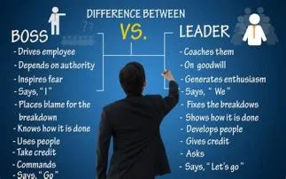 How to be a leader?