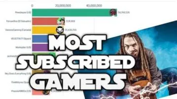 Who is the most-subscribed gamer on youtube?
