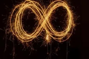 Is 0 infinity real?