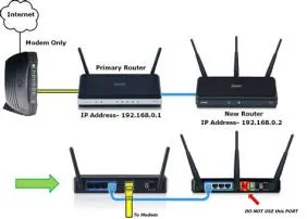 What is the ip address for my router?