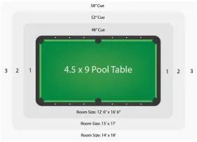 How many cm is a 7 foot pool table marked?