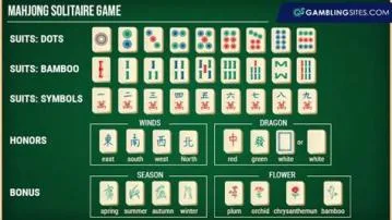 What is the goal to win mahjong?