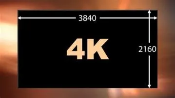 What resolution is youtube 4k?