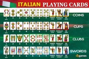 What italian cards game is similar to euchre?