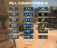 Do you lose your rank in csgo if you dont play?