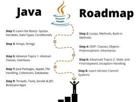 Is it worth to learn java in 2023?