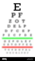 What is minus 75 eyesight?