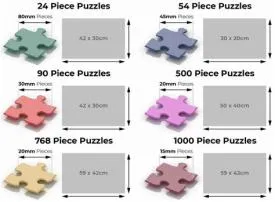 What are the most common jigsaw puzzle sizes?