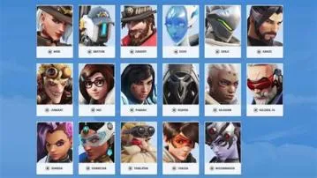 Which dps character does the most damage?