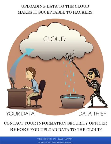 Is the cloud safe from hackers