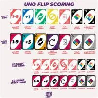 How do you get the 7 0 rule in uno?