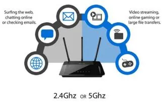 Is 5 ghz wi-fi good?