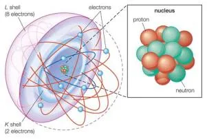 Is the atom theory true?