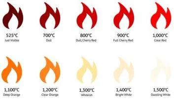 Is the hottest fire white?