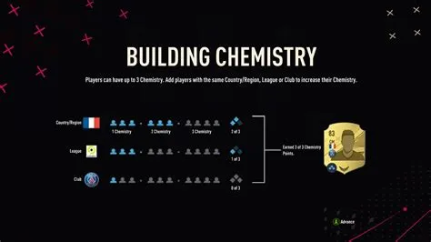 Do managers still affect chemistry in fifa 23