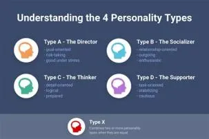 Who is the kindest personality type?