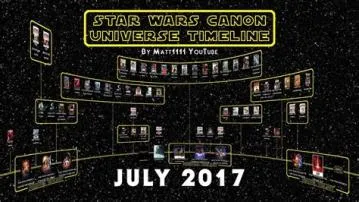 Is star wars 7 8 9 canon?