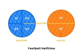 How long is 11 minutes in a football game?