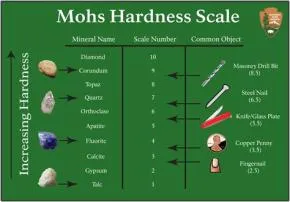 What are safe levels of hardness?