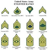 Who is the lowest rank in the military?
